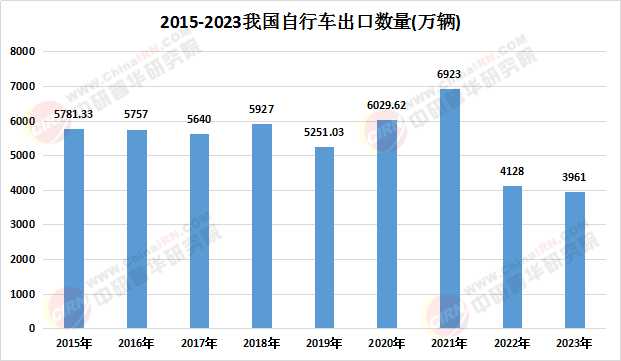 2025年自行車市場前瞻 產(chǎn)品趨勢、規(guī)模預(yù)測與競爭格局深度分析