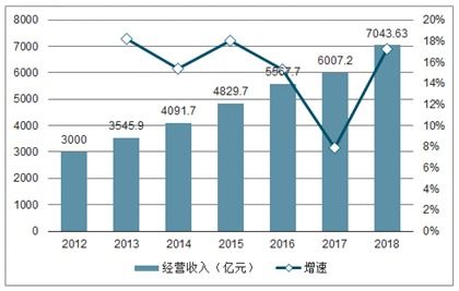 2021-2027年中國高端物業管理行業研究與市場年度調研報告