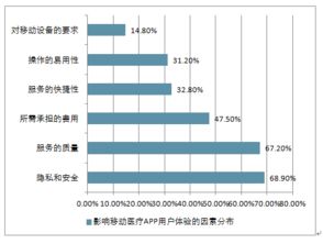2018-2024年中國(guó)移動(dòng)醫(yī)療市場(chǎng)深度調(diào)查與運(yùn)營(yíng)趨勢(shì)前瞻報(bào)告