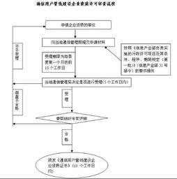 如何申辦通信工程公司 從籌備到運(yùn)營(yíng)的完整指南
